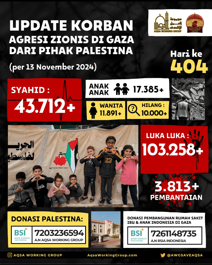 Hari ke-404, Jumlah Korban Agresi di Gaza: 43.712 Syahid, 103.258 Luka-luka