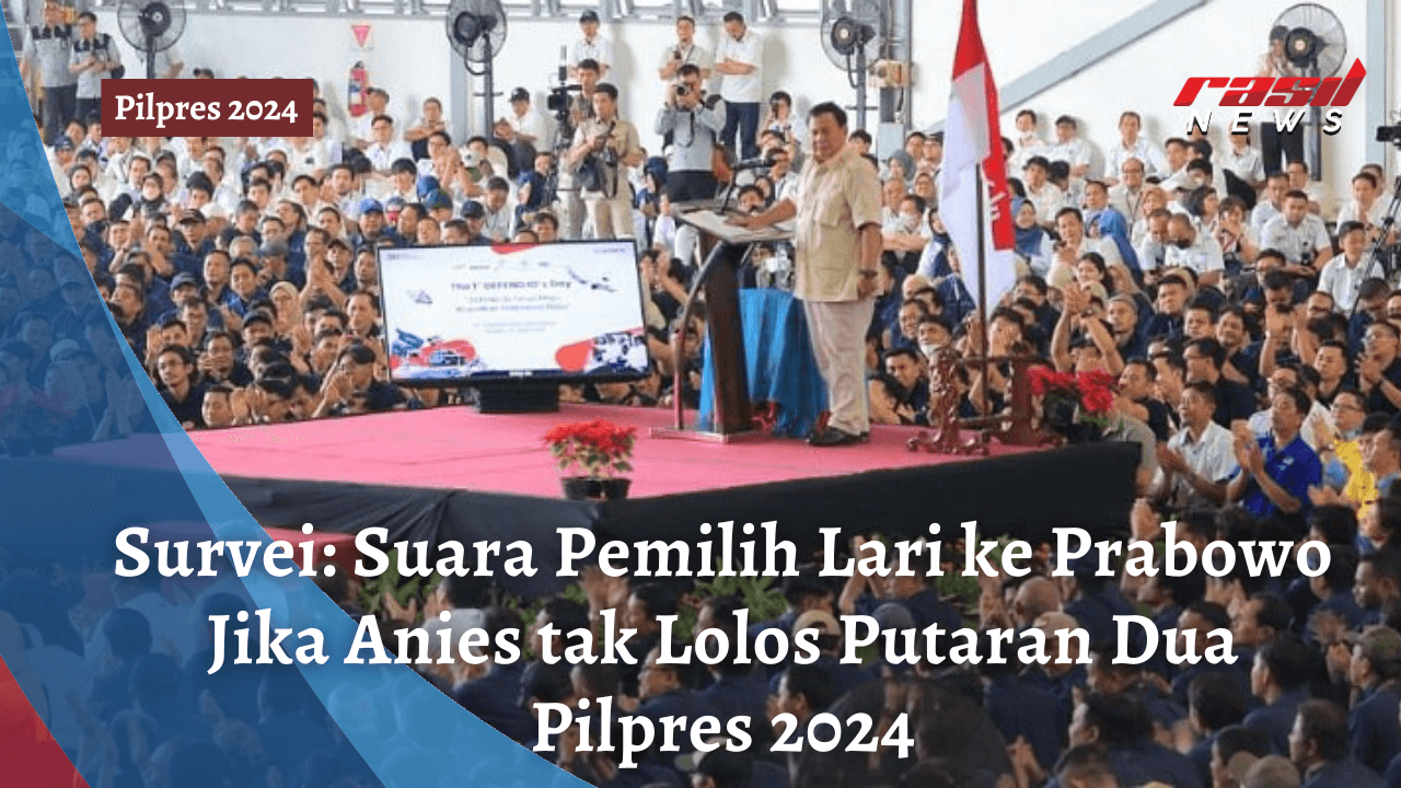 Survei: Suara Pemilih Lari ke Prabowo Jika Anies tak Lolos Putaran Dua Pilpres 2024