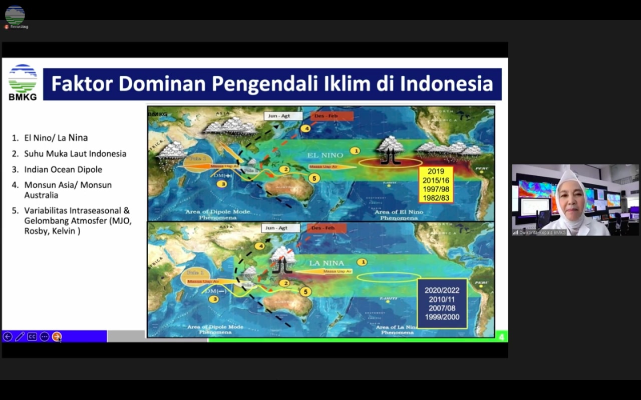 BMKG Ingatkan Beberapa Sektor Akan Terdampak Imbas El Nino
