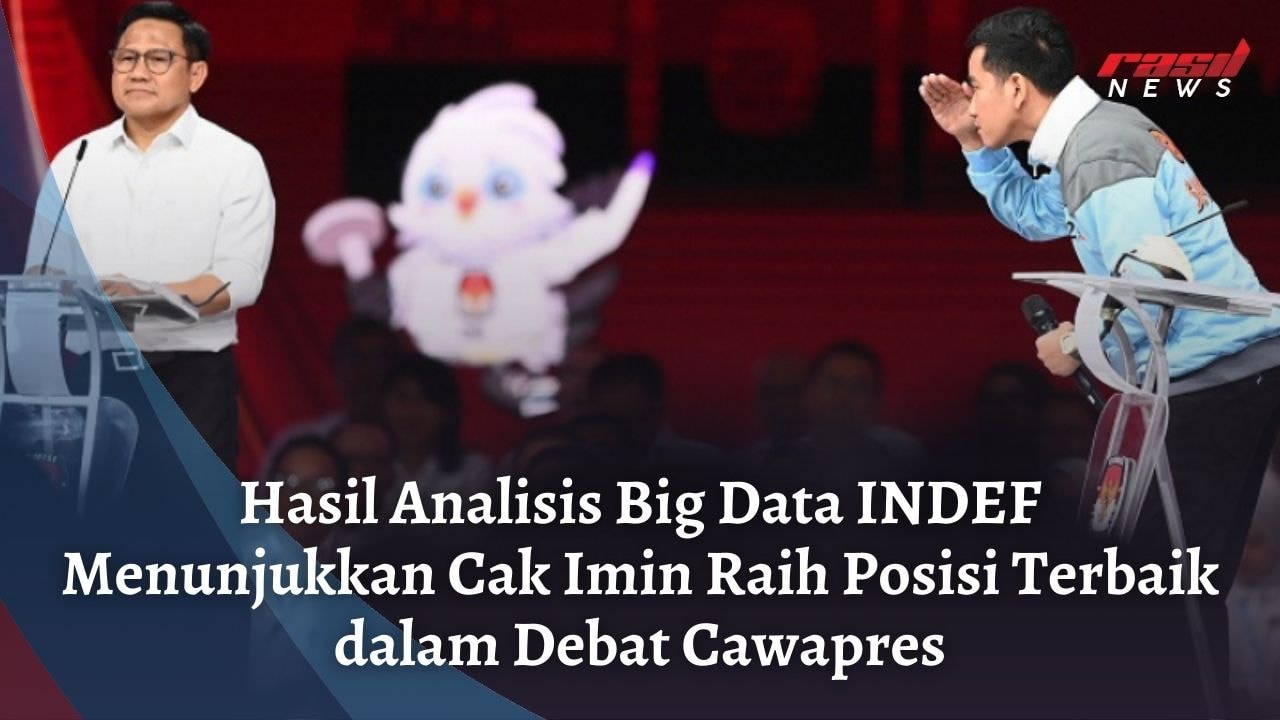 Hasil Analisis Big Data INDEF Menunjukkan Cak Imin Raih Posisi Terbaik dalam Debat Cawapres