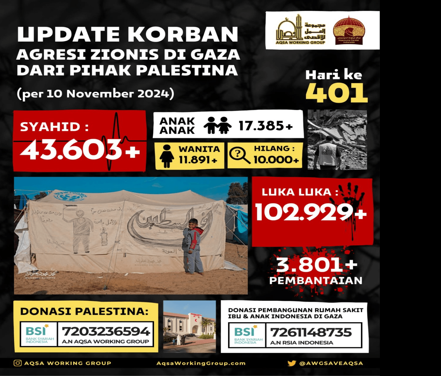Update Korban Agresi Zionis di Gaza per 10 November 2024, Lebih Dari 17 Ribu Anak Syahid